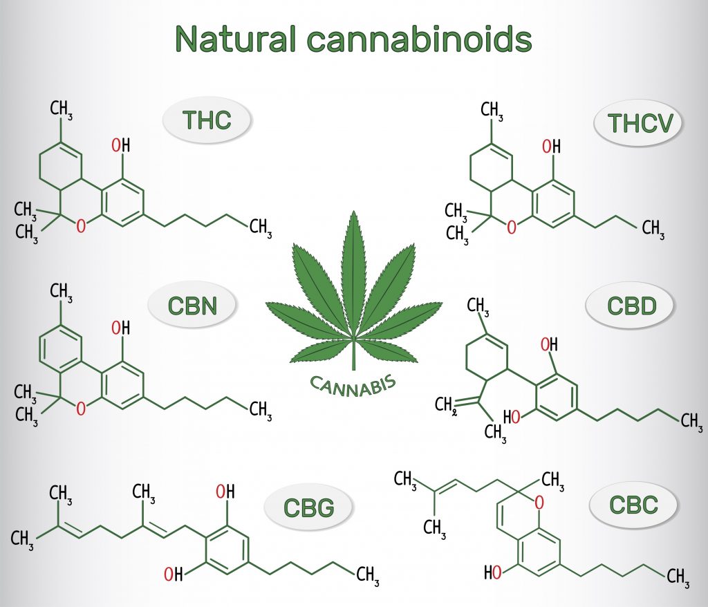 cannabinoid chemical compounds